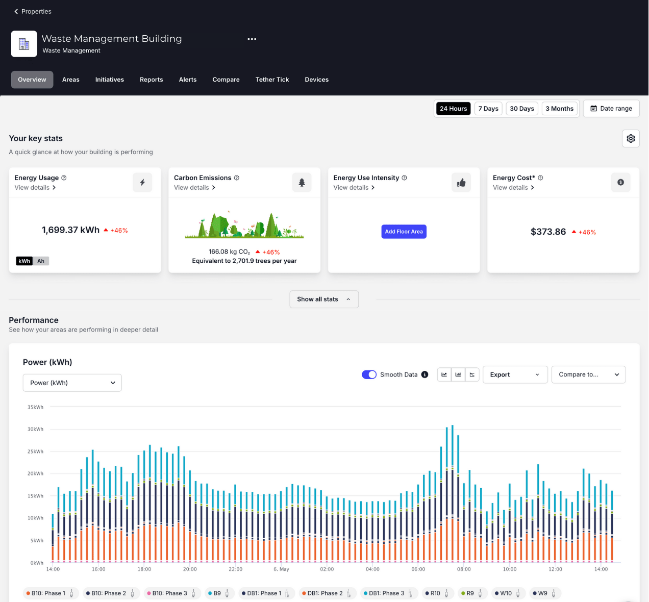 dashboard Tether
